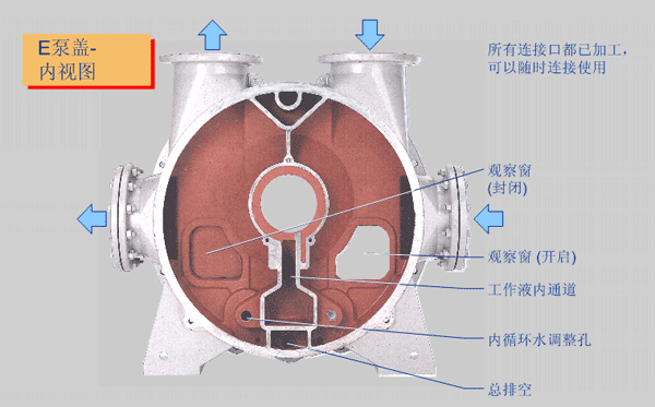  2BE1 151~253水环式真空泵/压缩机